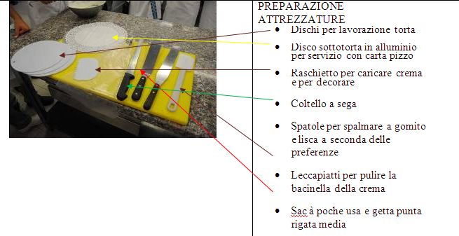 ATTREZZI FARCITURA TORTA